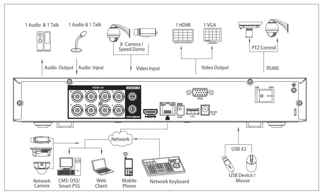  Dahua XVR5108H-X XVR5116H-X 8/16 Channel Penta-brid 1080P Mini 1U Digital Video Recorder Supports H