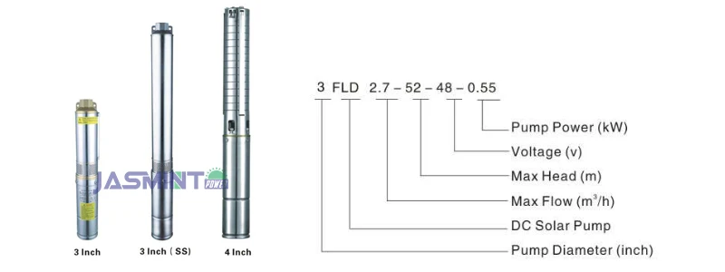 model indication