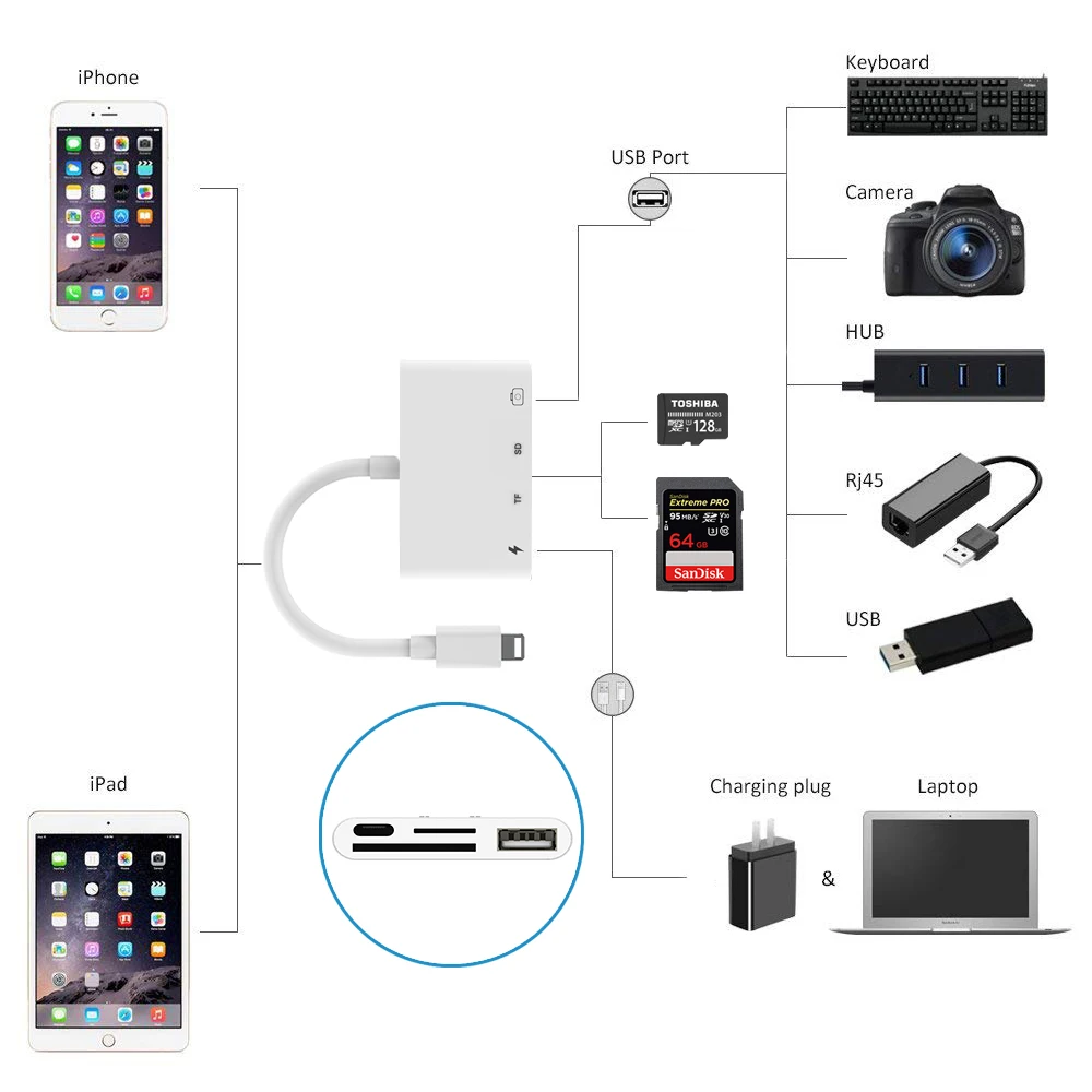 4 в 1 SD TF карта камера соединительные комплекты для Lightning к USB камера ридер адаптер OTG кабель для iphone X 8 8pls 7 для ipad Air