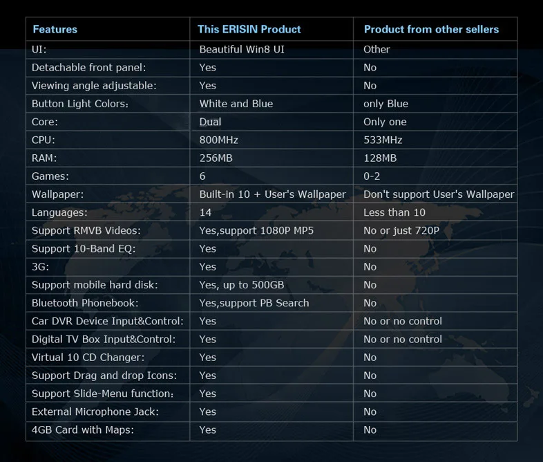 Cheap Universal 7" 1Din auto retractable panel Car DVD GPS navi system with DVBT 3G WiFi TV DVR RDS AM FM SWC 4X50W DK7088 1 Cheap Universal 7" 1Din auto retractable panel Car DVD GPS navi system with DVBT 3G WiFi TV DVR RDS AM FM SWC 4X50W DK7088 1