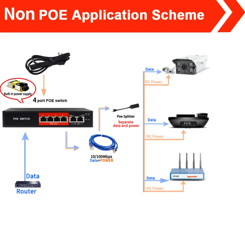 Коммутатор PoE с 4 портами и скоростью передачи 10/100 Мбит/с/Встроенный адаптер