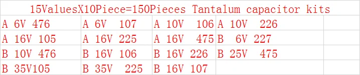 15 значений танталовый конденсатор с алюминиевой крышкой, наборы 150 шт. Тип размеров A, B, 1 мкФ-220 мкФ 6v 10v 16 v, алюминиевая крышка, 25В 35В 105 106 107 225 226 227 475 476