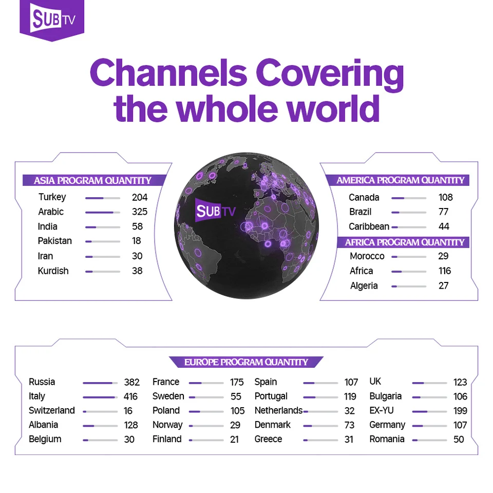 IPTV Canada Turkey Arabic HK1 Max IP TV Ex-Yu Russia Italy IPTV Subscription Android 9.0 Box Portugal Italian IP TV Germany IPTV