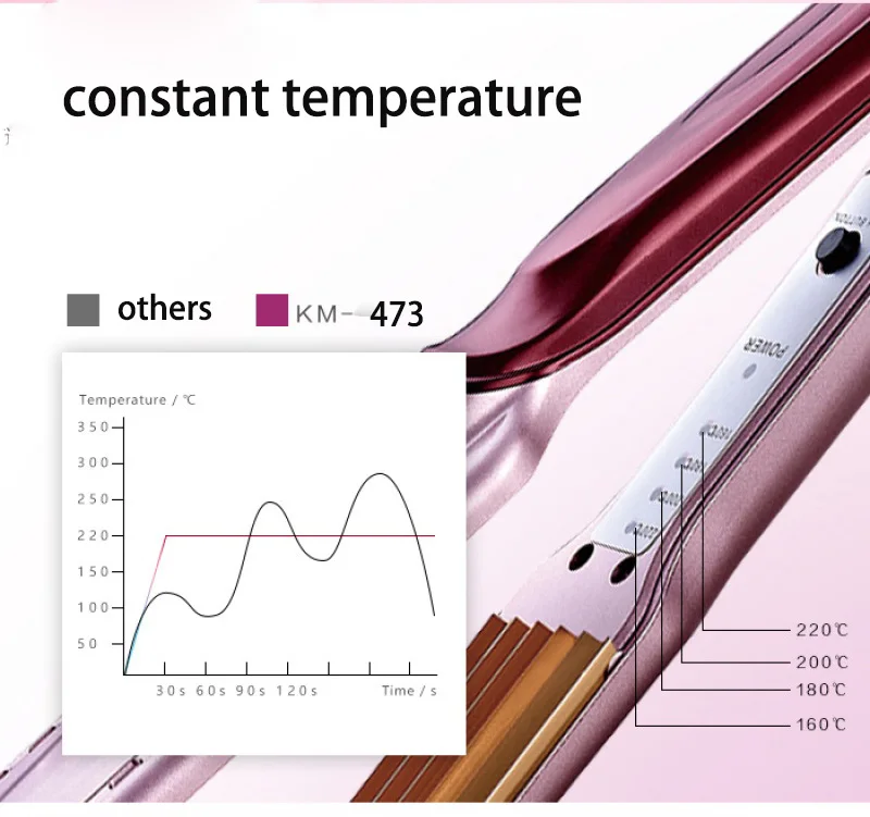Kemei Профессиональный температурный контроль, электрический щипцы для завивки волос гофрированные щипцы для завивки волос стайлер кукурузная пластина KM-473