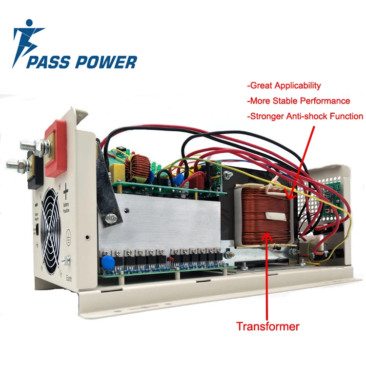 PS INTERNAL STRUCTURE 2 