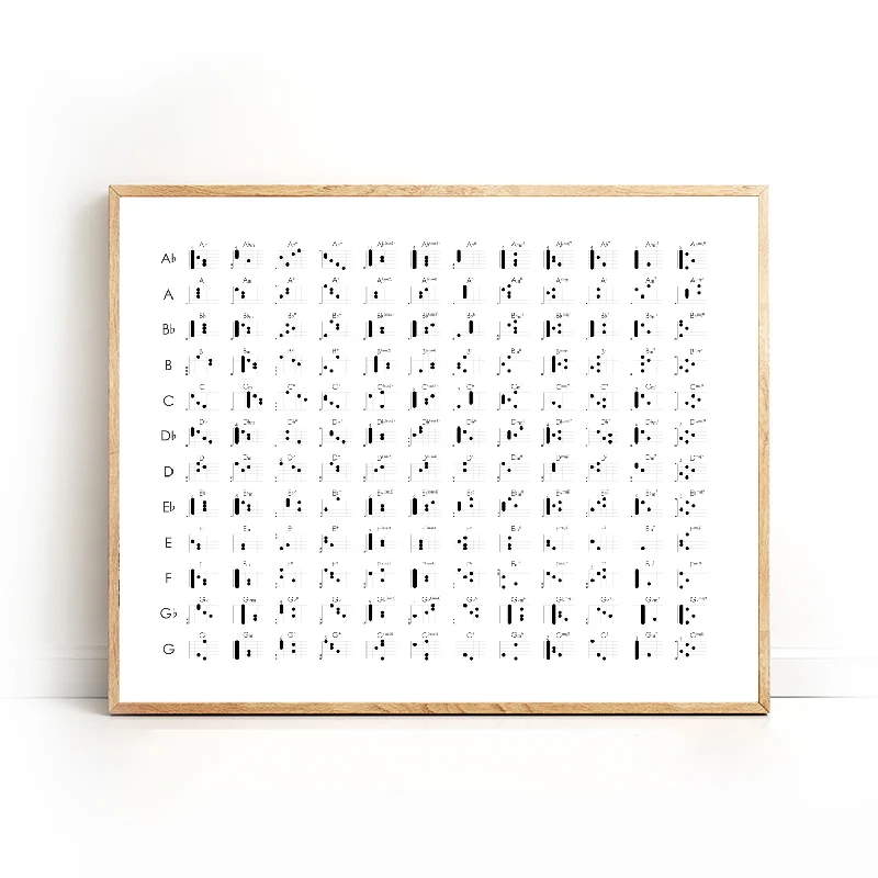 

Guitar Chords Canvas Art Poster and Print , Modern Minimalism Guitar Sheet Music Painting Wall Pictures Music Studio Decor