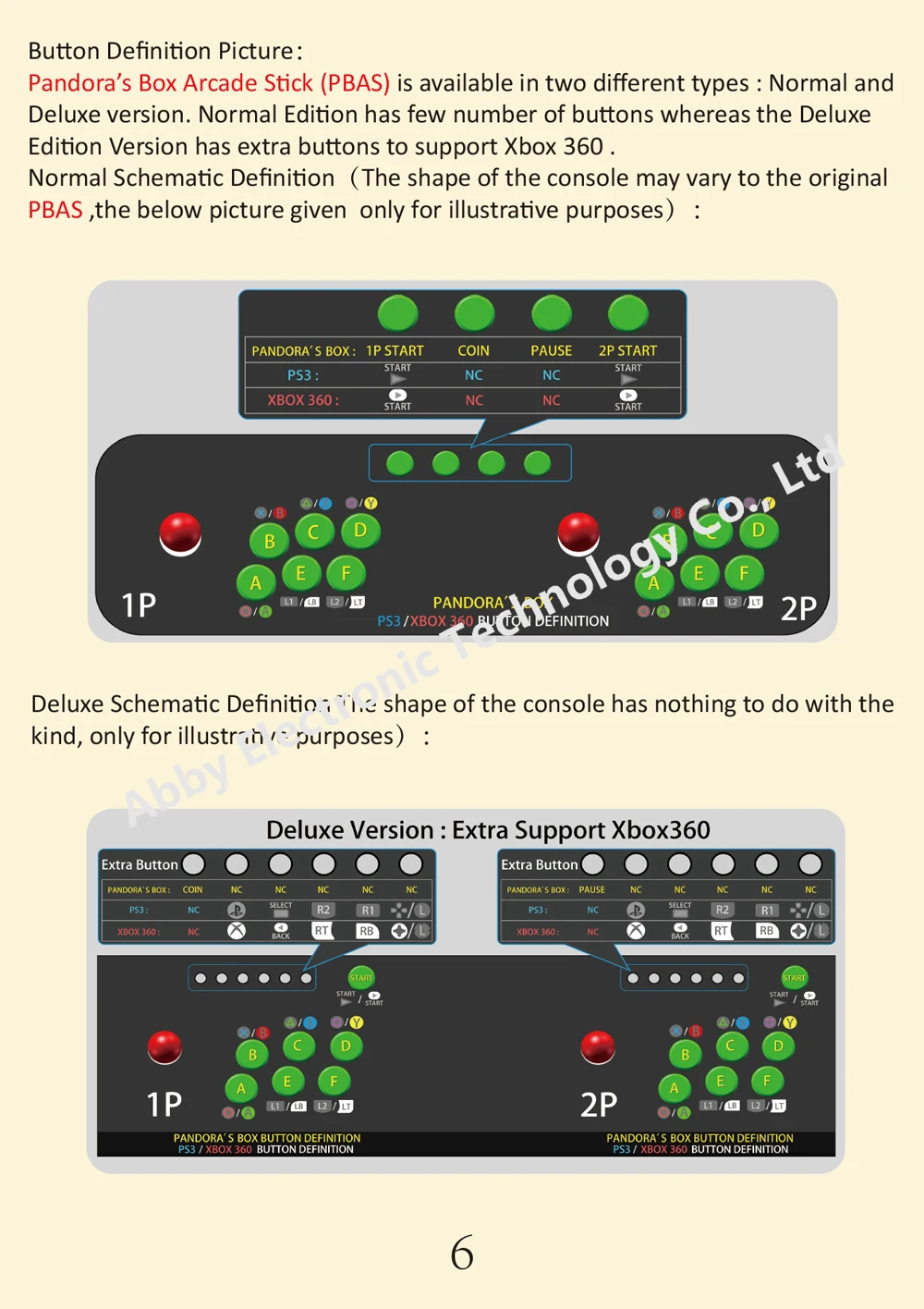 Китай интернет-магазины двойная аркадная игровая консоль+ Pandora's Box 6 board
