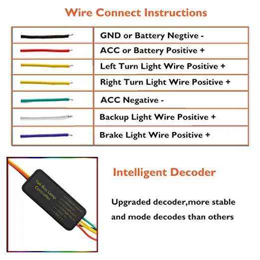 120 см 150 см RGB ходовая часть плавающий светодиодный динамический стример сигнал поворота Задний светодиодный сигнальный фонарь освещение багажного отсека