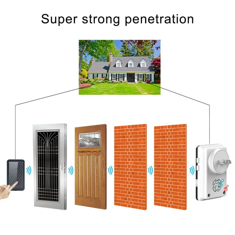 Новые Водонепроницаемый Беспроводной Dingdong дверной Звонок автономным питанием 28 мелодии большие расстояния не Батарея 1 передатчик + 1