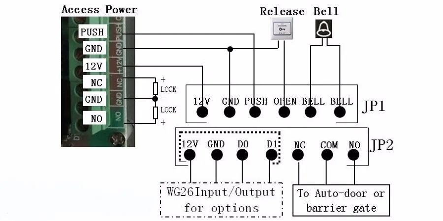 sistema de controle de acesso para portão leitor de