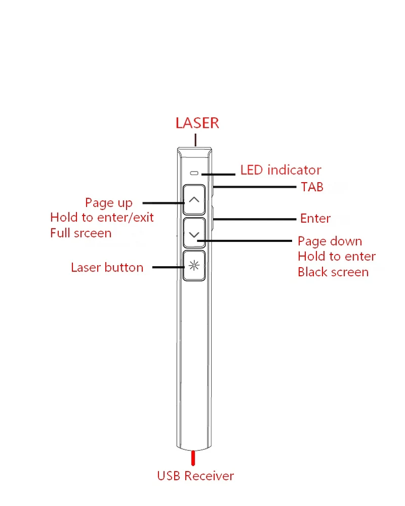 PPT красная лазерная указка с пультом дистанционного управления, 2,4G USB Презентер ручка для power point, microsoft office, Prezi, Keynote