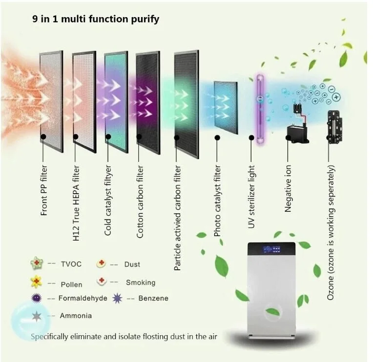 Очиститель воздуха для дома/офиса Hepa, активированный, угольный, озоновый, отрицательный ион, УФ, Gl-8138 освежитель воздуха