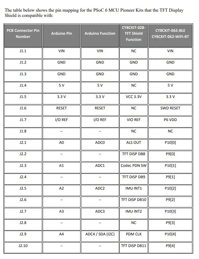 CY8CKIT-028-TFT INFO 3