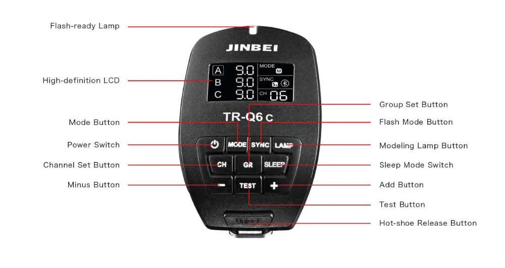 Jinbei TR-Q6 для Canon 2,4 ГГц ttl Bluetooth вспышка триггер для HD-610 Mars-3 MSN