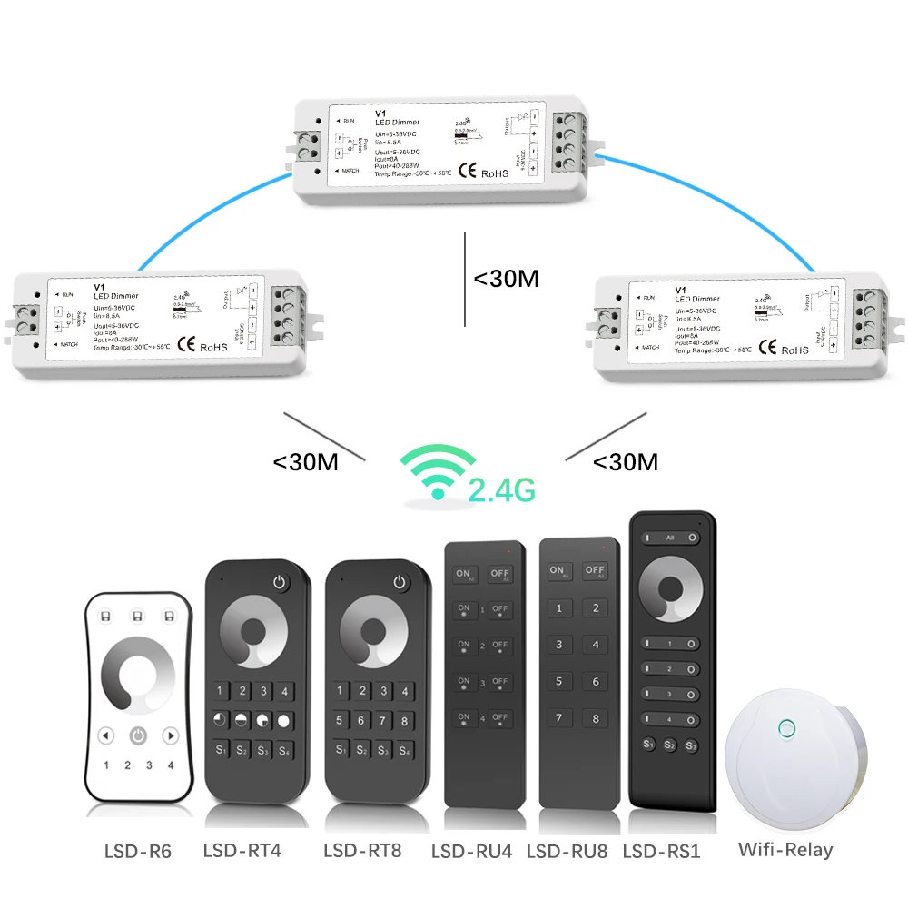 Светодиодный диммер Переключатель PWM Беспроводной RF 2,4 г 4 зоны сенсорный пульт дистанционного управления "умный дом" Wi-Fi реле DC12V 24V контроллер для одного Цвет Светодиодные ленты