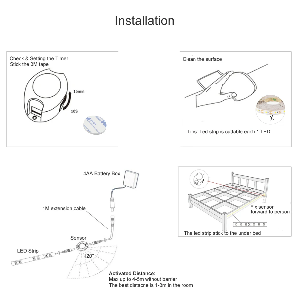 led tape pir