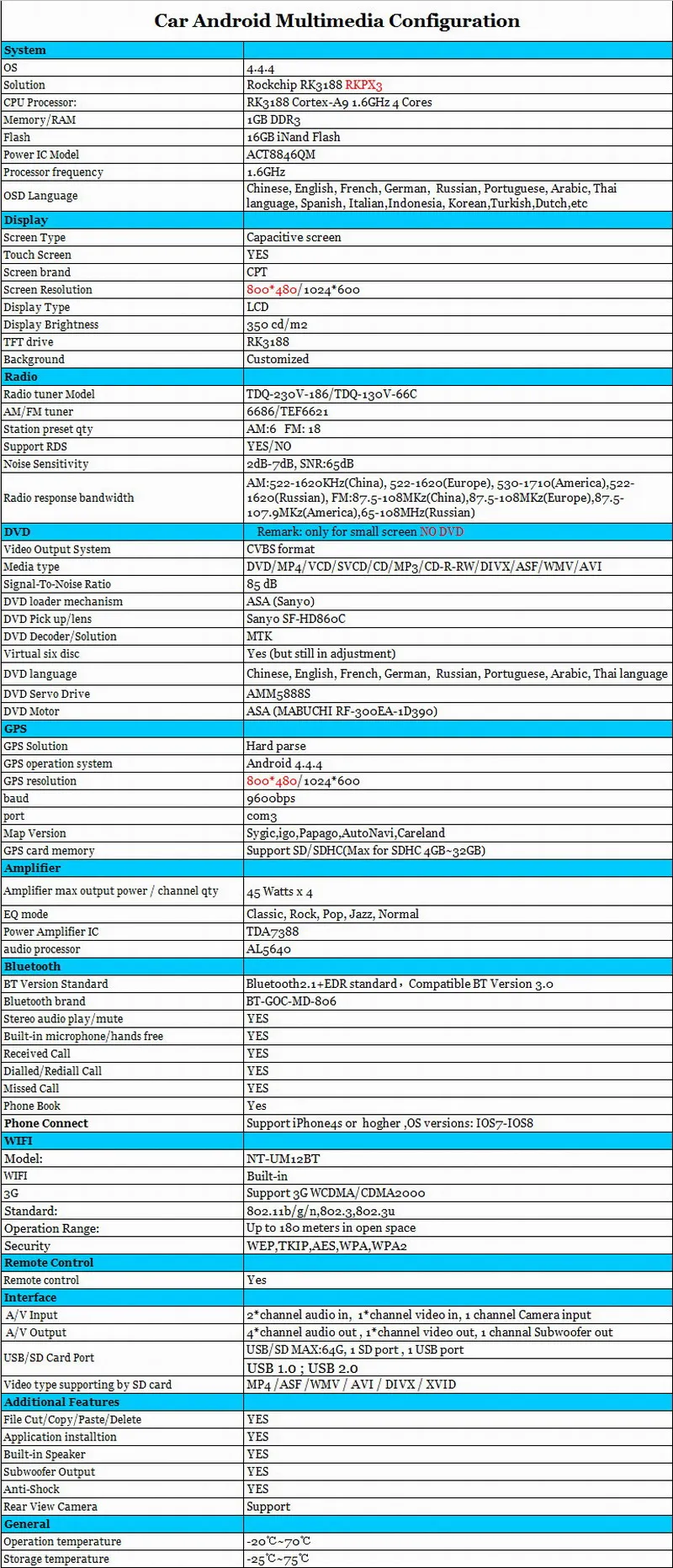YESSUN автомобиля Android мультимедийный плеер для peugeot 301 2012 ~ 2017 Радио Стерео gps Nav Navi навигации (без CD DVD) 10 "HD экран