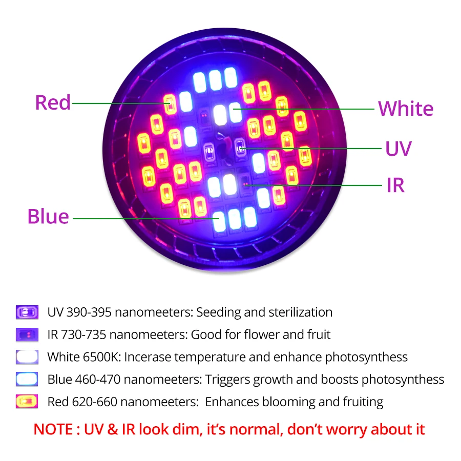 Полноспектральный светодиодный светильник для выращивания s E27, лампа для выращивания растений, светодиодный светильник для выращивания растений в помещении, ИК УФ-лампа для палатки, светильник для выращивания цветов в теплице, 110 В/220 В