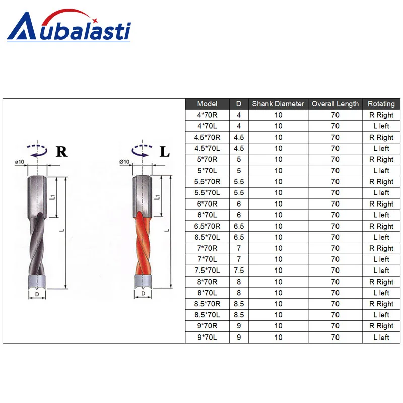 Aubalasti 4mm-9mm Wood Drill Bit 70mm Length Router Bit Row Drilling for Boring Machine Gang Drills for Wood Carbide Endmill