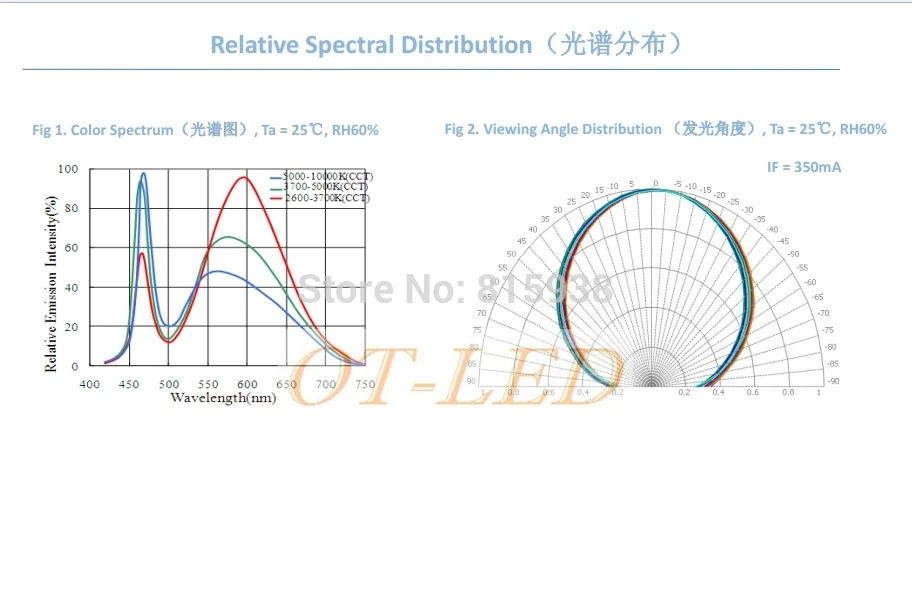 20 шт. 3 Вт TianDian 3535 SMD высокомощный светодиодный светильник-диод теплый белый 3000-3200 к вместо CREE XPE XP-E светодиодный