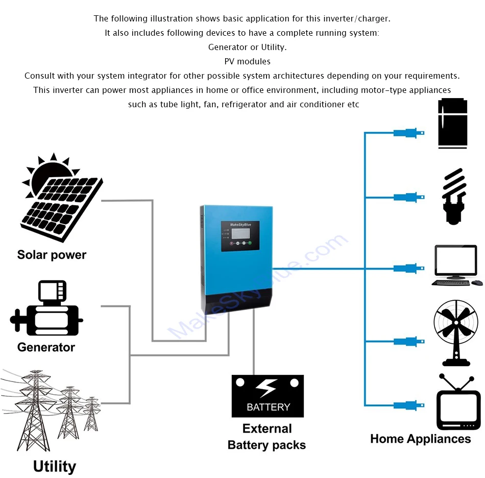 5KVA 4KW Гибридный со слежением за максимальной точкой мощности солнечные инверторы 48 В постоянного тока до 230 В переменного тока makeskyblue 60A со слежением за максимальной точкой мощности, Зарядное устройство с ЖК-дисплей Дисплей