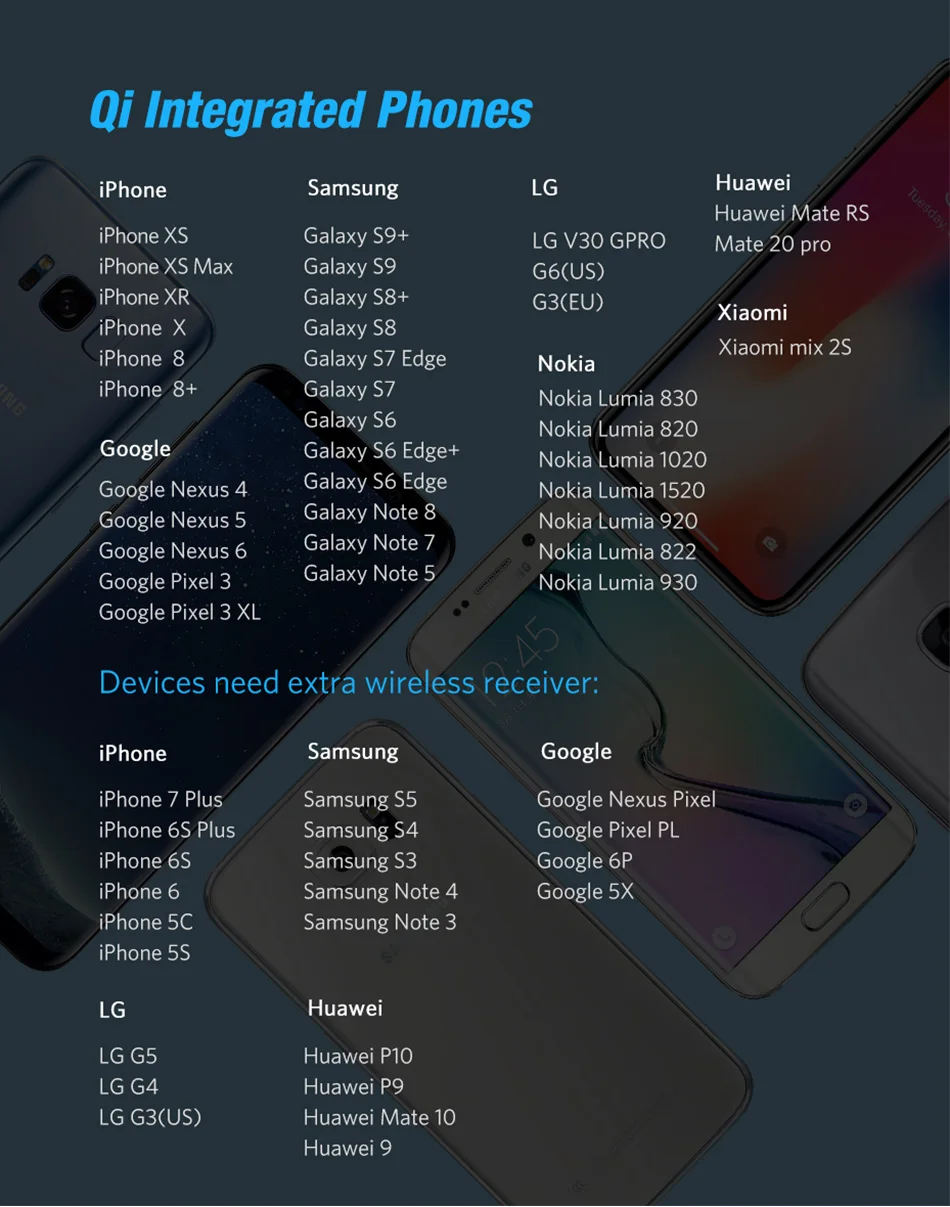 KEPHE универсальное Qi Беспроводное зарядное устройство приемник адаптер приемник катушка телефон микро мобильный телефон зарядное устройство для Android iPhone