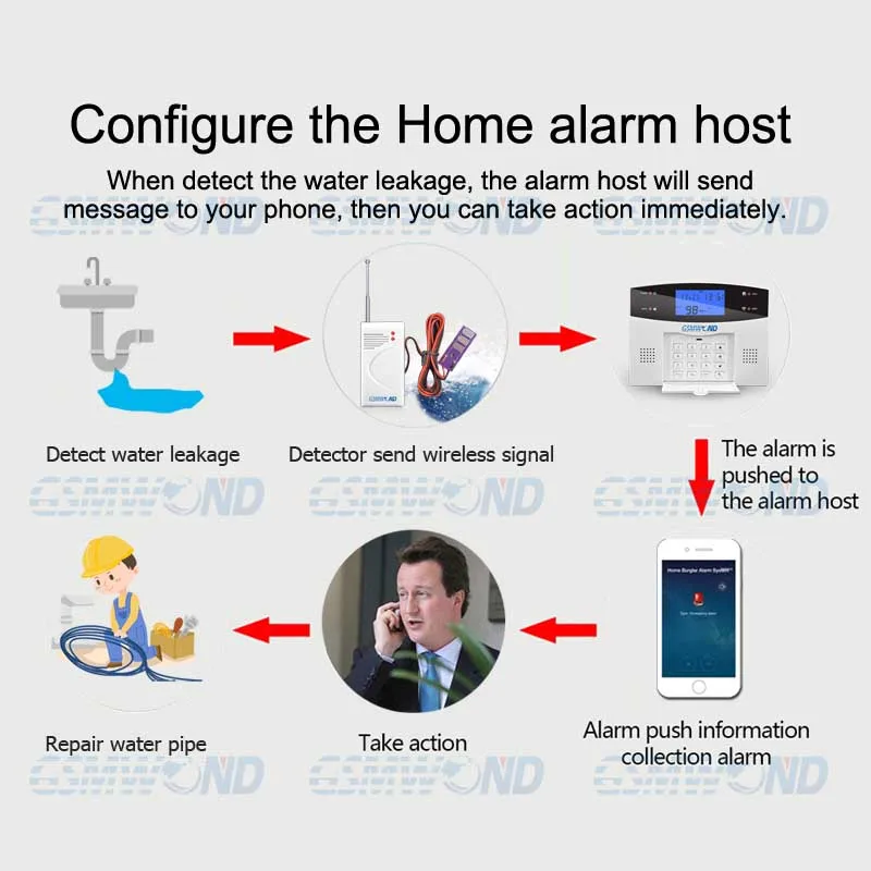 home burglar alarm system detectors