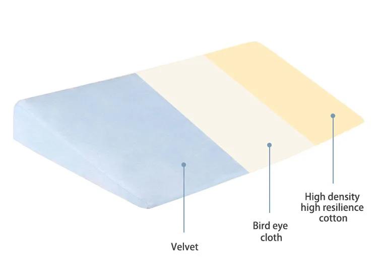 Подушка-позиционер для детского сна, антирефлюкс, высокий наклон, для новорожденных, детская кроватка, Клин, FJ88