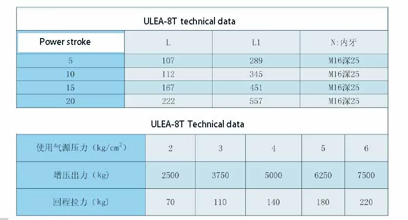 ULEA-8T technical data