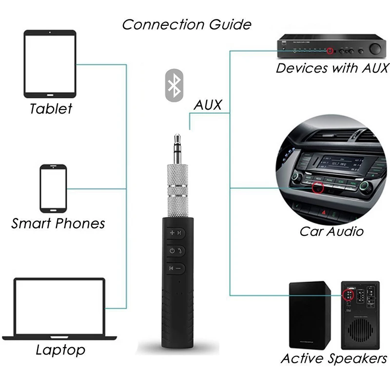 HAMNOL беспроводной Bluetooth приемник адаптер передатчик 3,5 мм Handfree автомобиль музыка авто AUX аудио адаптер для автомобиля телефон