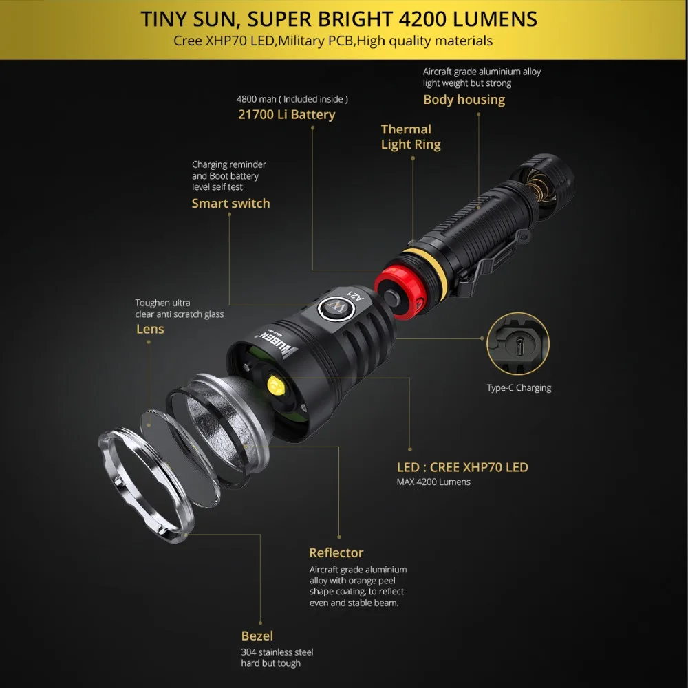 Wuben A21 светодиодный фонарик 4200 люмен Ультра-яркий CREE XHP70 светодиодный перезаряжаемый 21700 литий-ионный аккумулятор Водонепроницаемый IPX8 на