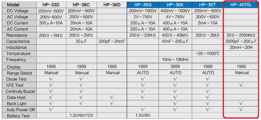 HP-4070L Цифровой LCR метр/цифровой измеритель сопротивления, емкости и индуктивности и hFE Тест