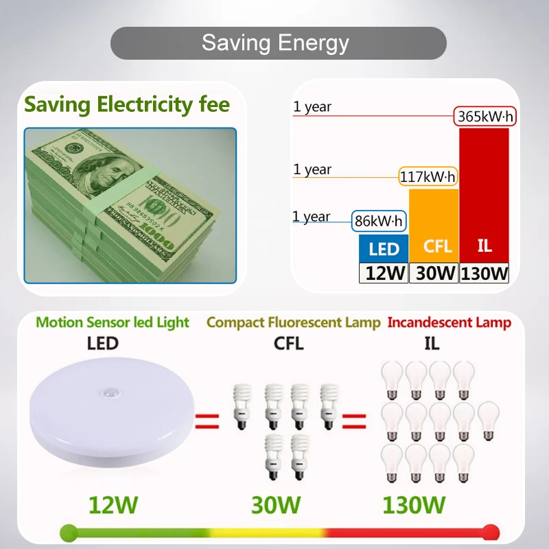  LED Night Light With PIR Motion Sensor LED Night Lampada Ceiling Lighting Ceiling Lamps For Living  - 33006484566