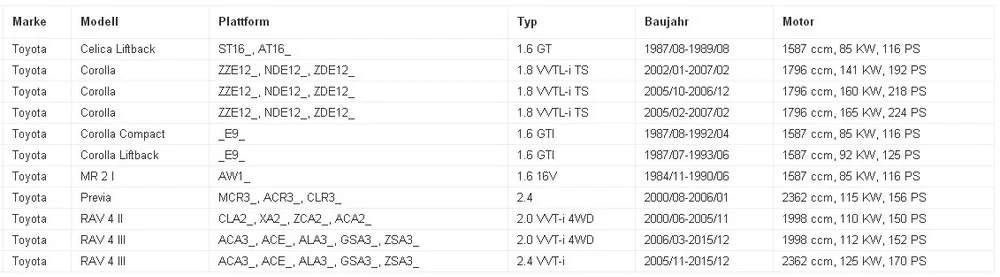 Авто масляный фильтр использования OE no. 90915- 03004, 90915- 10002 для Toyota Daihatsu