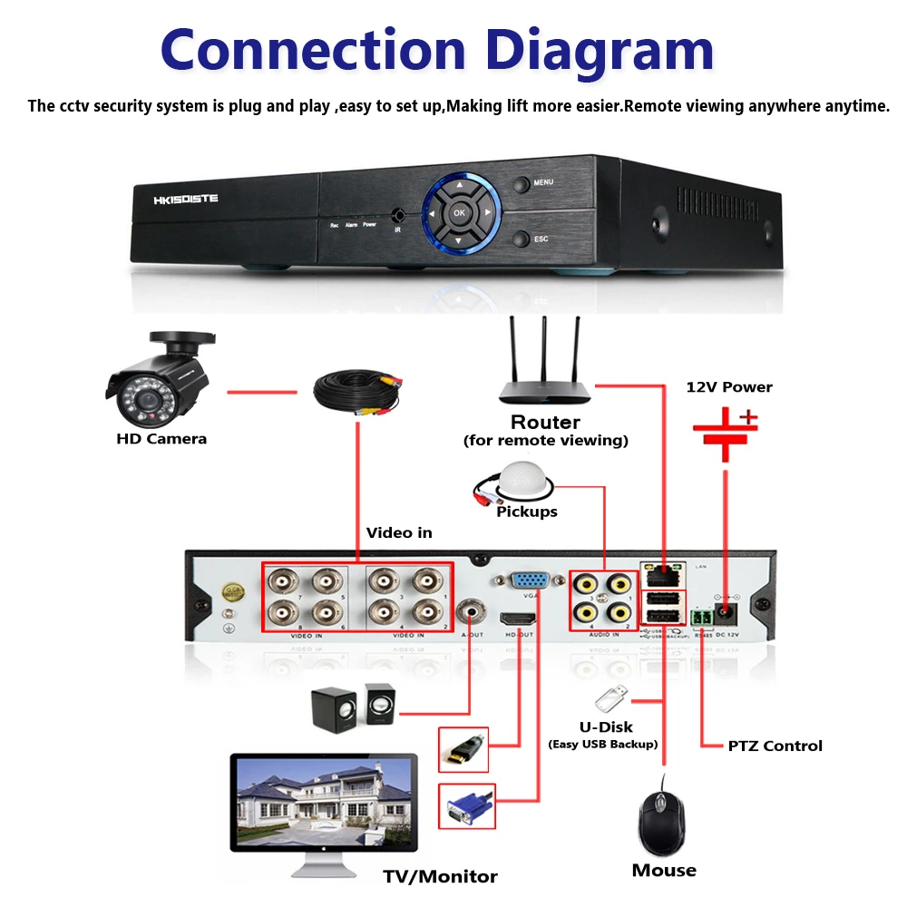 Full HD 8CH 4MP DVR CCTV System Kit 4MP Outdoor AHD Camera Waterproof IR P2P Security Video Surveillance Set 2TB hard disk Full HD 8CH 4MP DVR CCTV System Kit 4MP Outdoor AHD Camera Waterproof IR P2P Security Video Surveillance Set 2TB hard disk