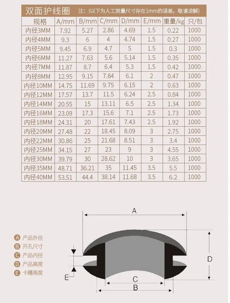 100 шт. резиновые прокладки 3/4/5/6/8/10/12/14/16/18/20 мм|gasket ring|wire rubber grommetrubber gasket ring |