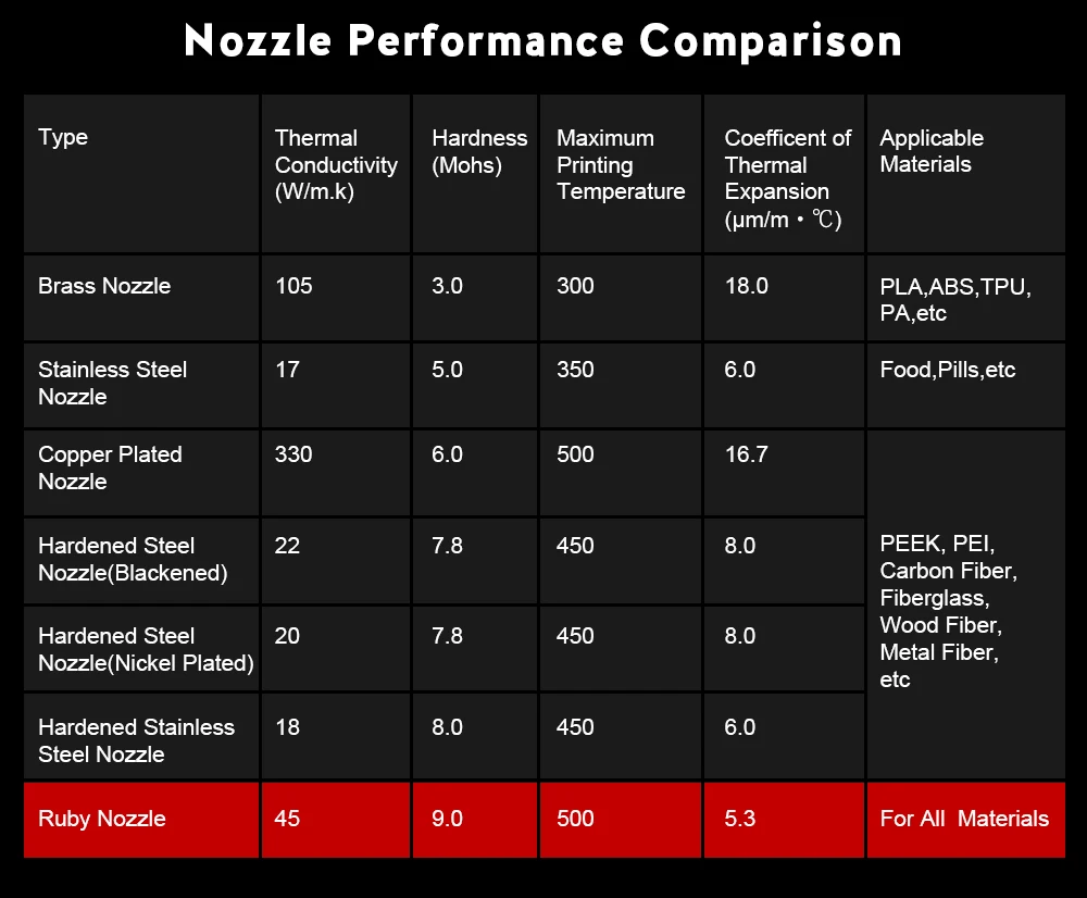 Ruby-Nozzle_MK8详情页_08