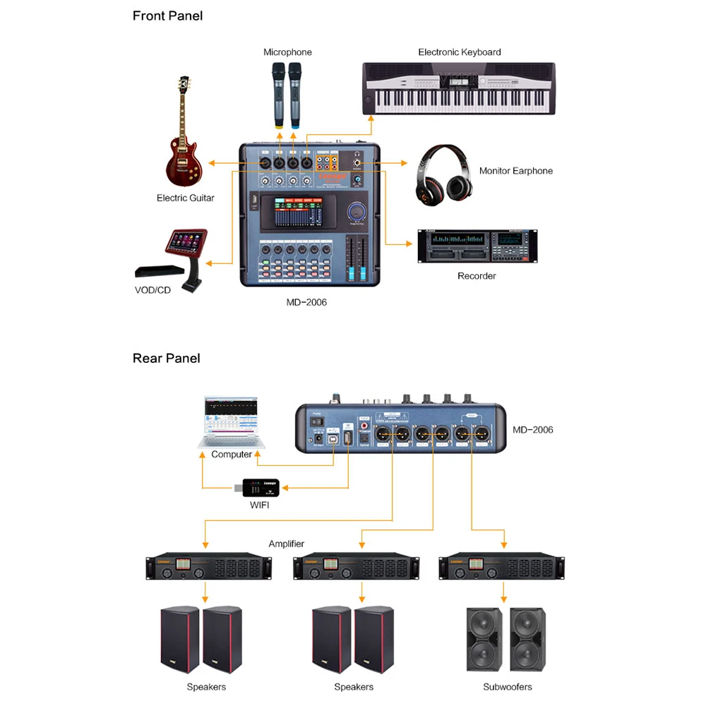 Lannge MD-2006 6-ти канальный цифровой микшерный пульт консольный микшер ЖК-дисплей Сенсорный экран Встроенный эффекты с USB Интерфейс для Запись DJ