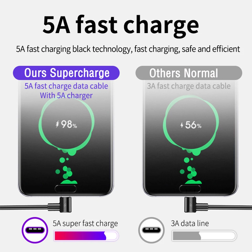 5A Supercharge Тип usb C кабель для huawei P20 P30 Pro Quick Charge 4,0 3,0 быстрой зарядки Тип C кабель для samsung S9 S10 USB C