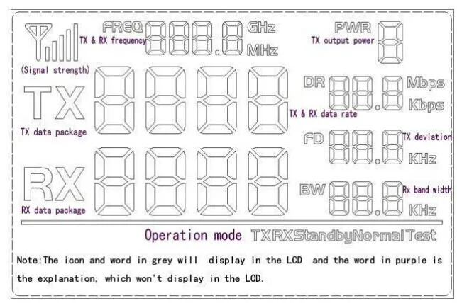 LCD