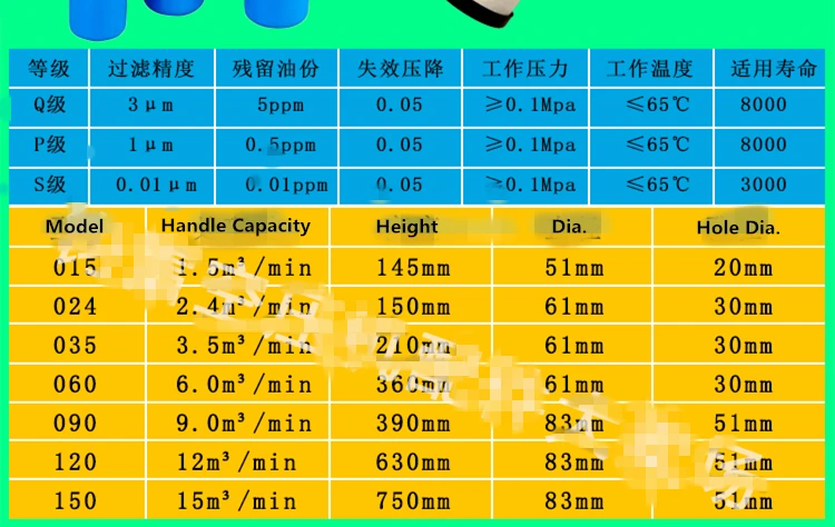 1 шт. Q/P/S/C-015/024/035 пылеотталкивающая/вода/масло/Odorize гофрированные Пневматика элемент точный фильтрующий элемент воздушного компрессора