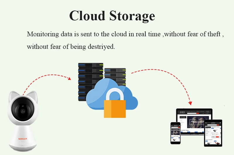 KONLEN WI-FI Облако IP Камера 1080P 720P HD автоматическое слежение за Беспроводной домашнего видеонаблюдения няня чувствительноу устройству функции панорамирования, наклона и инфракрасный P2P SD карты