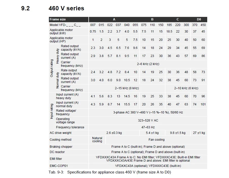 VFD-C2000 460V 1