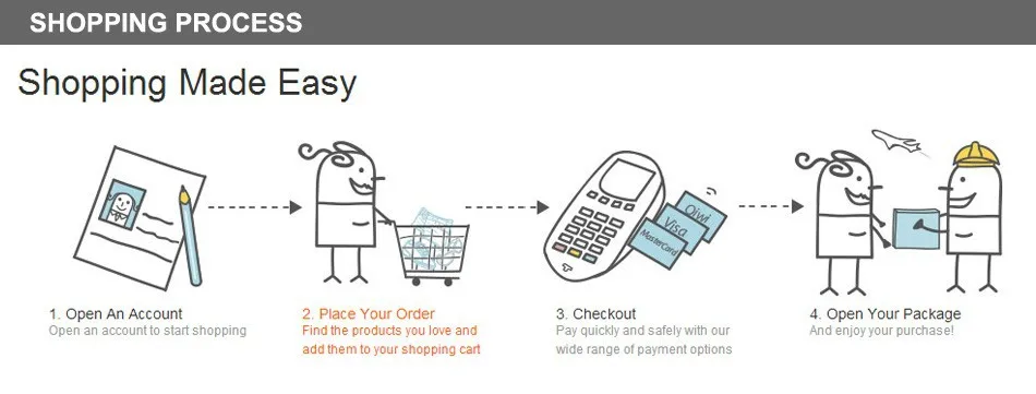shopping process