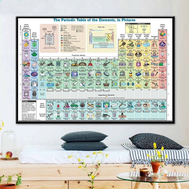 

Poster Custom Periodic Table of The Elements Chart Chemical Science Wall Art Painting Wall Pictures For Living Room Home Decor