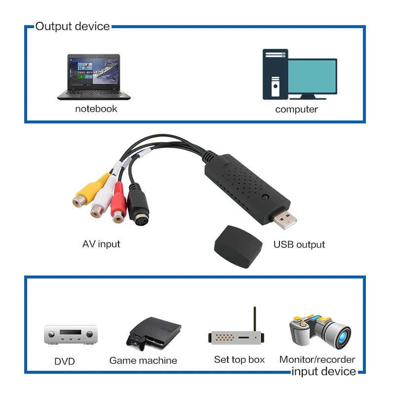 Портативная USB 2,0 видео плата для захвата звука адаптер видеокарта для DV камеры видеомагнитофон/dvd-плеер видео наблюдения ПК