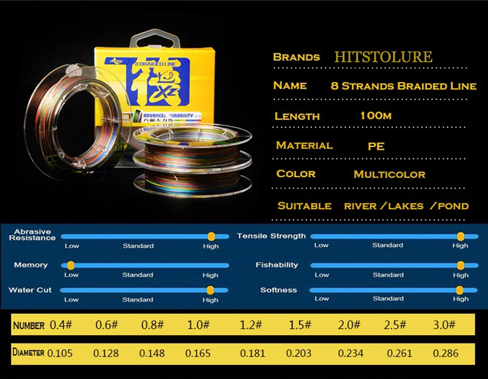 HISTOLURE многоцветная 100 м 8 нитей плетеная проволока супер сильная гладкая PE Леска рыболовная леска 0,4#-8,0#1 м 1 цвет Рыболовная Снасть