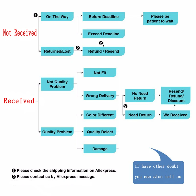 YLMOHO 4G Wifi Router Cpe Wifi Network Antenna Modem Mobile Wifi Hotspots Broadband with Sim card Slot for Home Travel best router booster