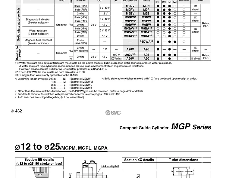 Triaxial cylinder with guide rod pneumatic MGPM32-10/20Z/30/40/50/75/100/125Z cyclotron triaxial set-top air compressor cylinder