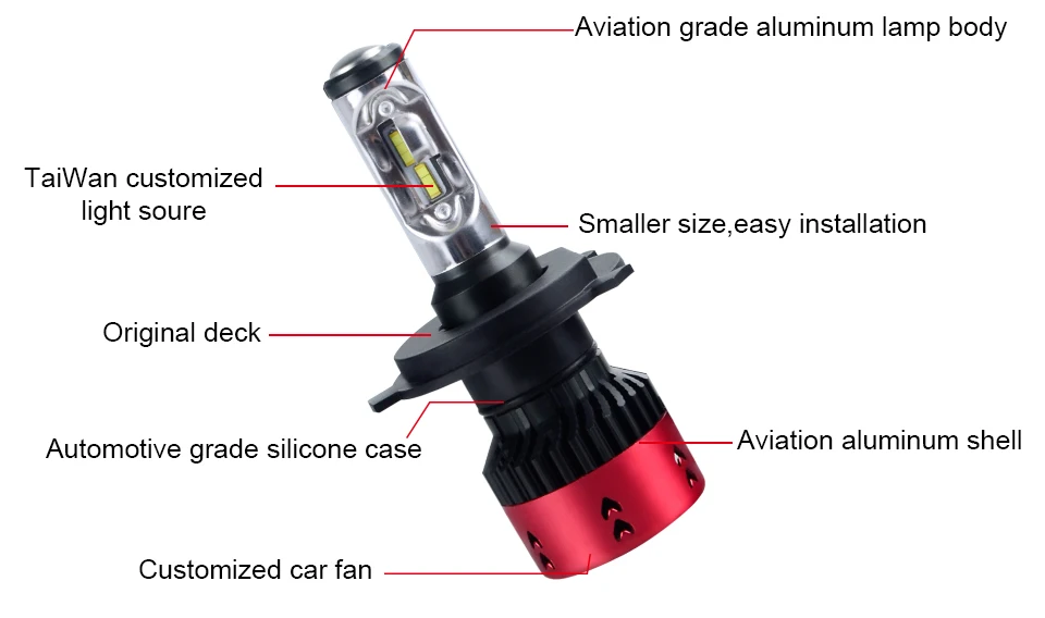 H7 Led H15 H4 LED Car Headlight Bulbs Led H11 H1 H3 9005 9006 9012 10000LM Auto 12V 6500K Car Fog Lamp Head Lights Car Offroad